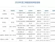2026年4月游戏版号公布: 154款获批《遗忘之海》等游戏过审