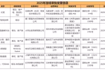 10月版号再创新高！166款游戏过审，《明日方舟》客户端来了
