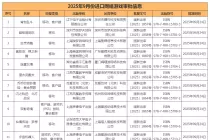 9月156款游戏版号发放！米哈游新品刚测就过审，腾讯二次元开放世界再下一城 ...