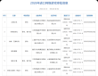 2026年6月游戏版号公布: 171款获批《仙剑四重制版》等游戏过审 ... ...