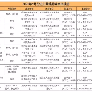 9月156款游戏版号发放！米哈游新品刚测就过审，腾讯二次元开放世界再下一城 ...
