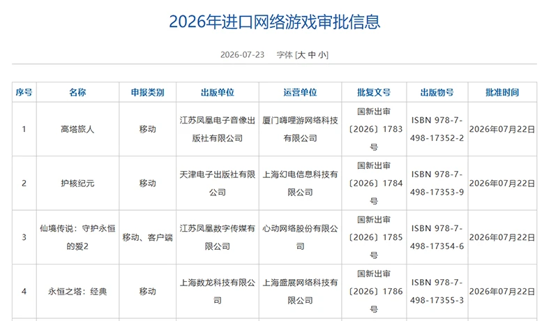 2026年7月游戏版号公布: 193款获批《RO：守爱2》等游戏过审